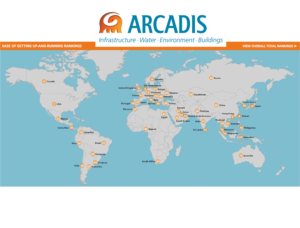 Arcadis Retail Operations Index