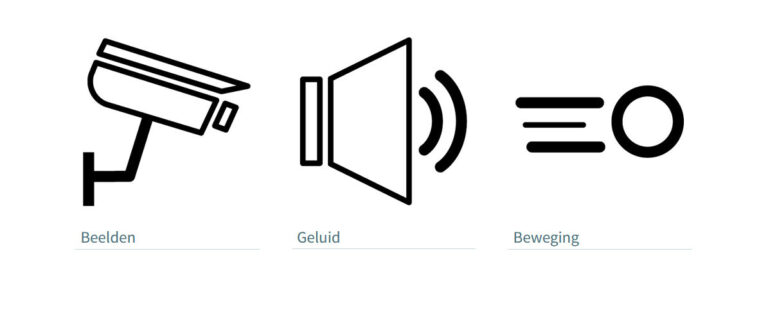 Toolkit voor communicatie over registratie met camera’s of andere sensoren