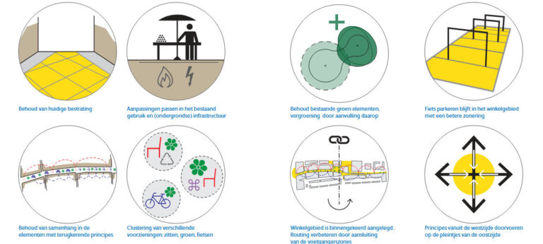 Winkelgebied Emmeloord wordt vergroend en krijgt bredere functie